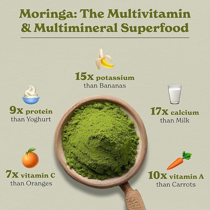 NueVida Moringa Capsules